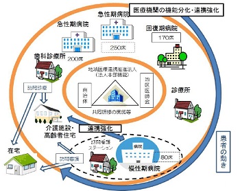 連携推進法人の申請受け付けがスタートのサムネイル画像